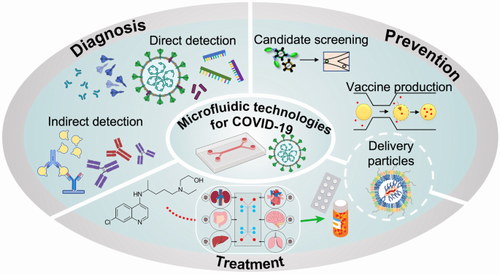 Advances in microfluidic technologies for antibody separation and detection: toward enhanced diagnostics and therapeutic applications